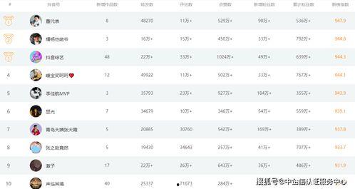抖音十大爆料排行榜最新,揭秘热门事件背后的真相